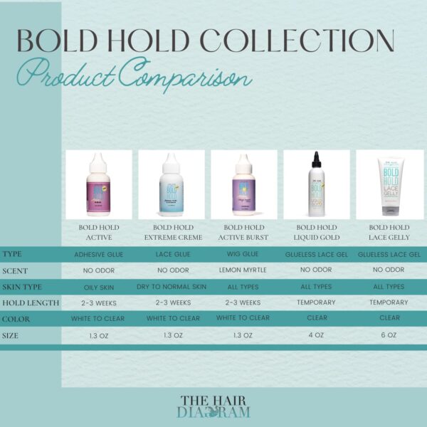 The Hair Diagram - Bold Hold - Active Burst - Alonzo Arnold Edition - Strong Hold Glue for Wigs and Hair Systems - Lemon Scent - Non Toxic - No Latex - 1.3oz - Image 8